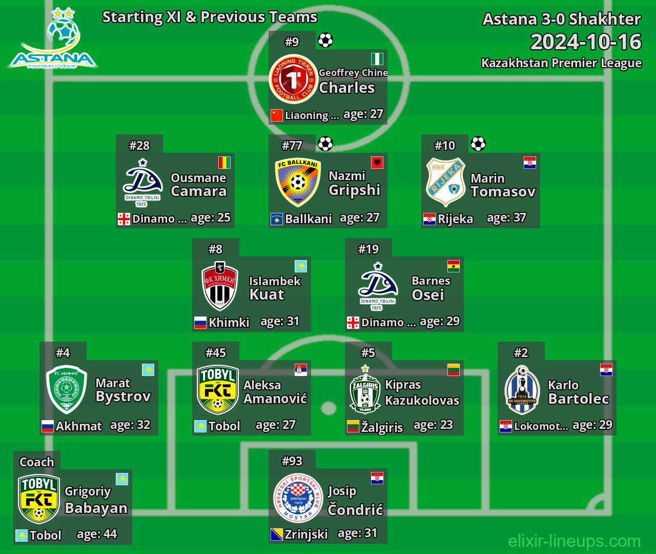Astana Starting XI & Previous Teams 2024-10-16