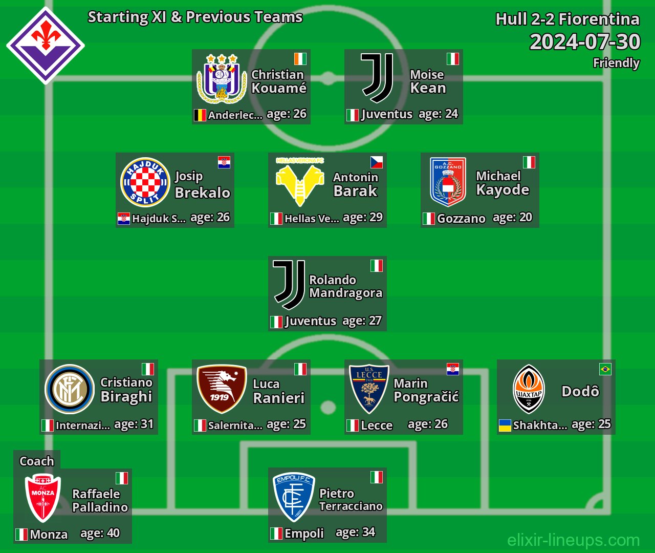 Fiorentina Starting XI & Previous Teams 2024-07-30
