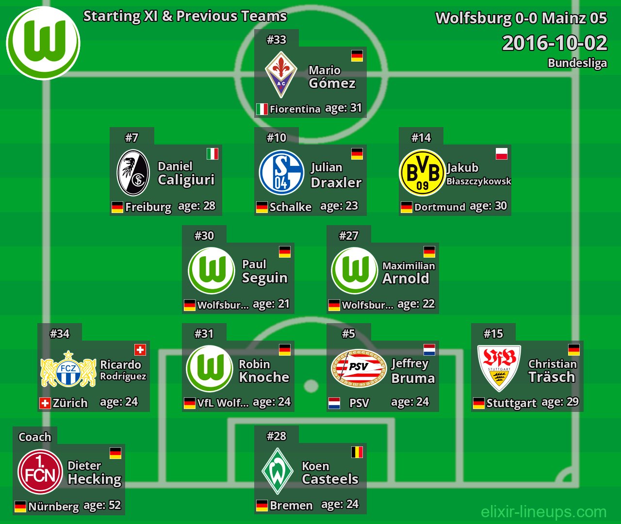 Wolfsburg Starting XI & Previous Teams 2016-10-02