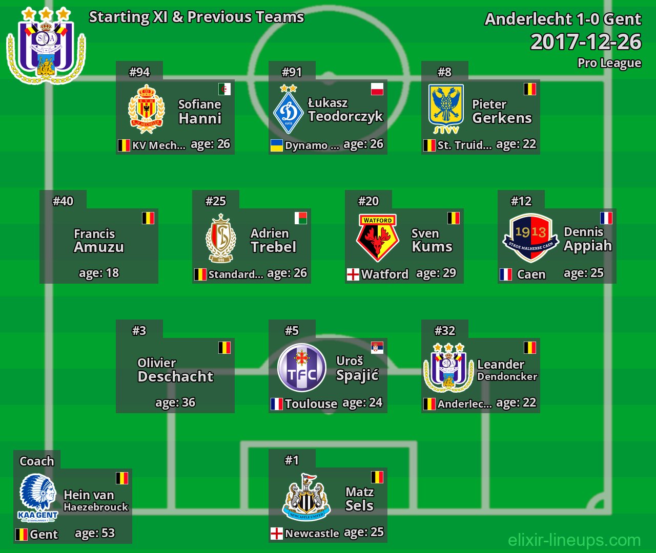 Anderlecht Starting XI & Previous Teams 2017-12-26