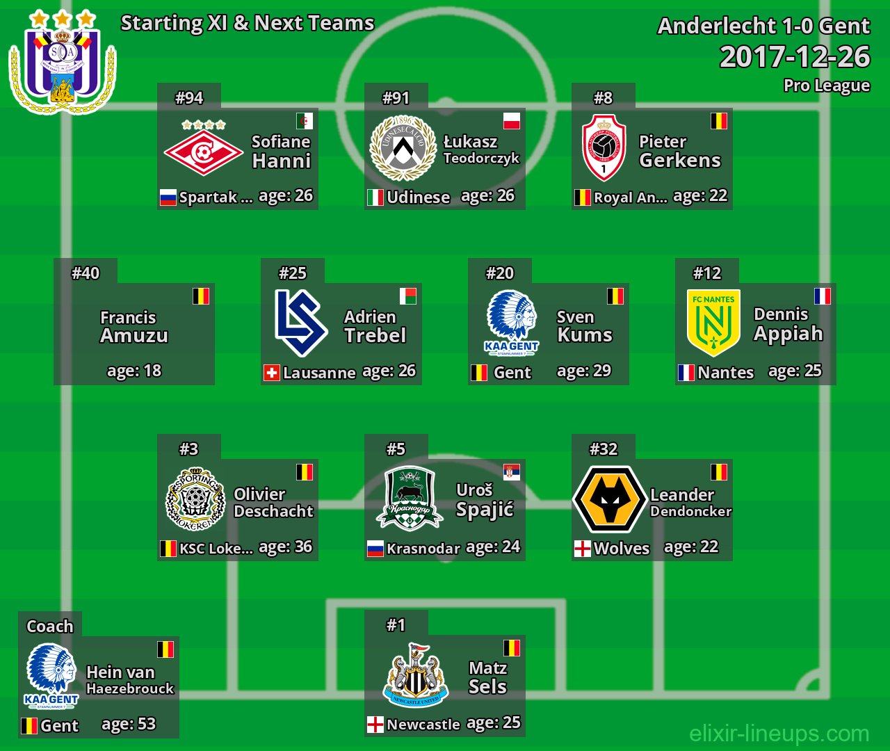 Anderlecht Starting XI & Next Teams 2017-12-26