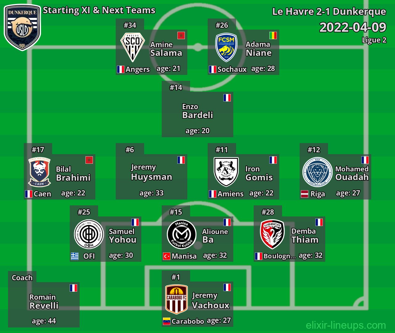 Dunkerque Starting XI & Next Teams 2022-04-09