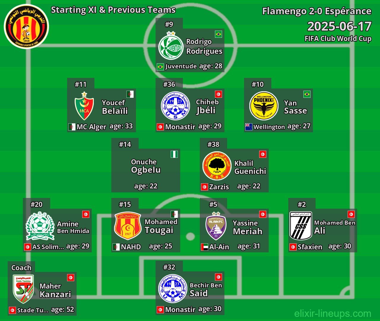 Espérance Starting XI & Previous Teams 2025-06-17