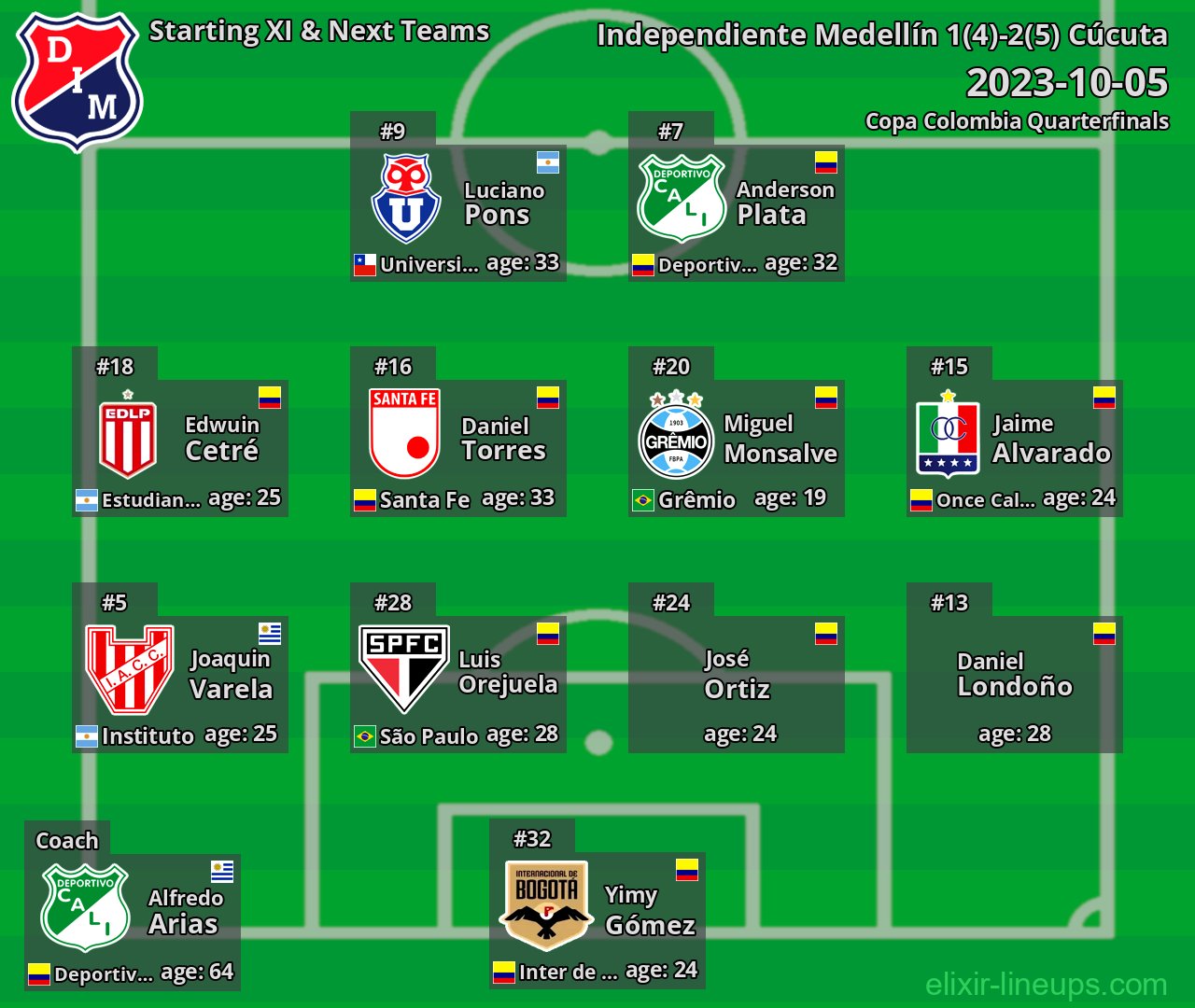 Independiente Medellín Starting XI & Next Teams 2023-10-05