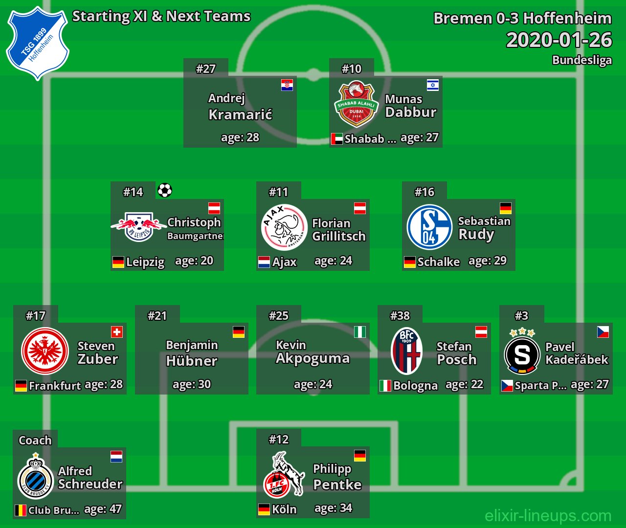 Hoffenheim Starting XI & Next Teams 2020-01-26