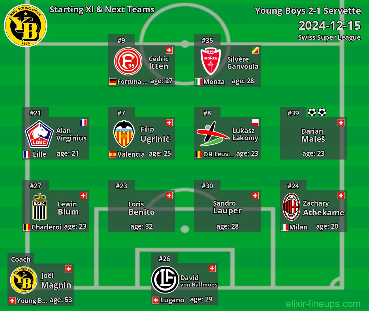 Young Boys Starting XI & Next Teams 2024-12-15