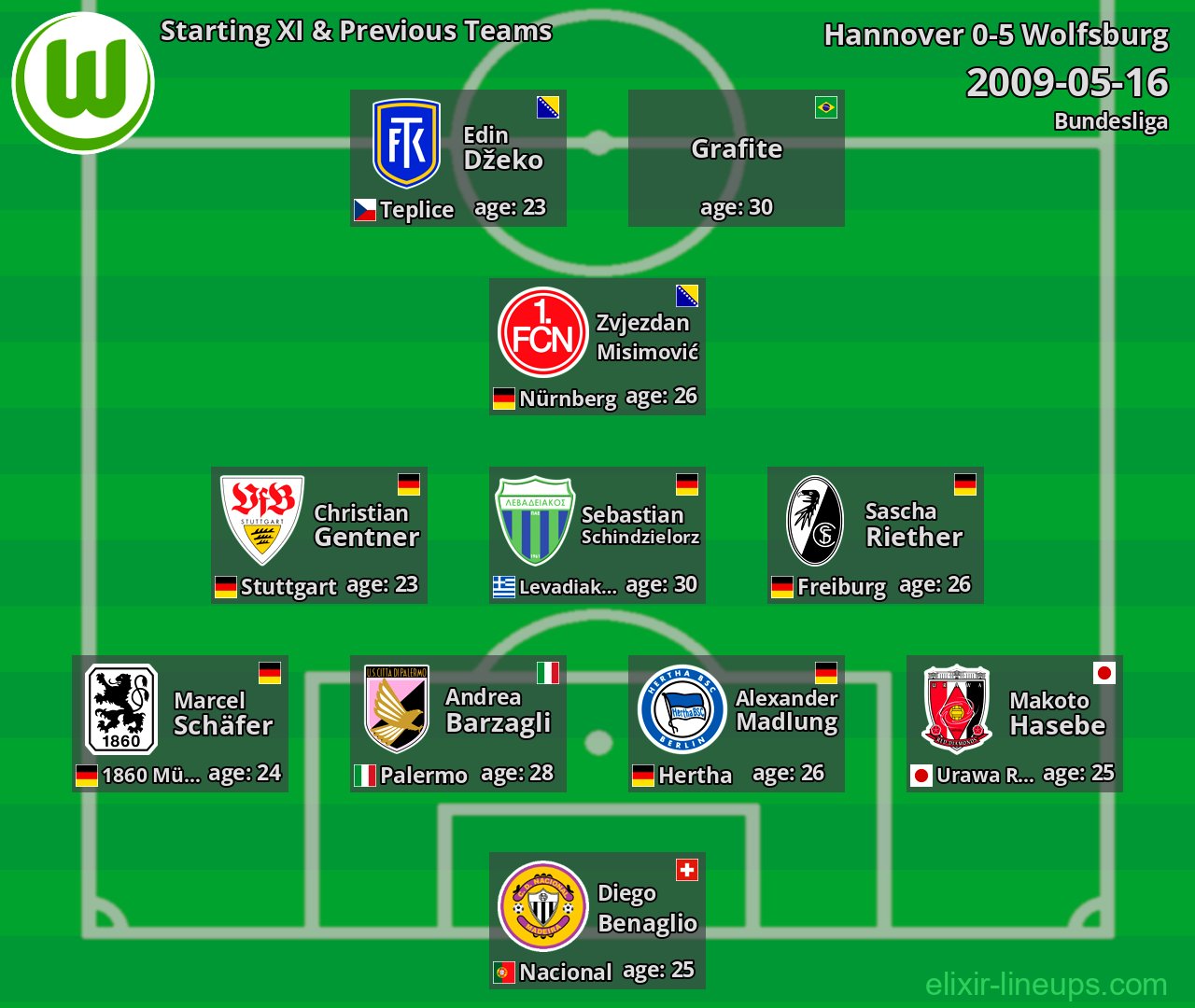 Wolfsburg Starting XI & Previous Teams 2009-05-16