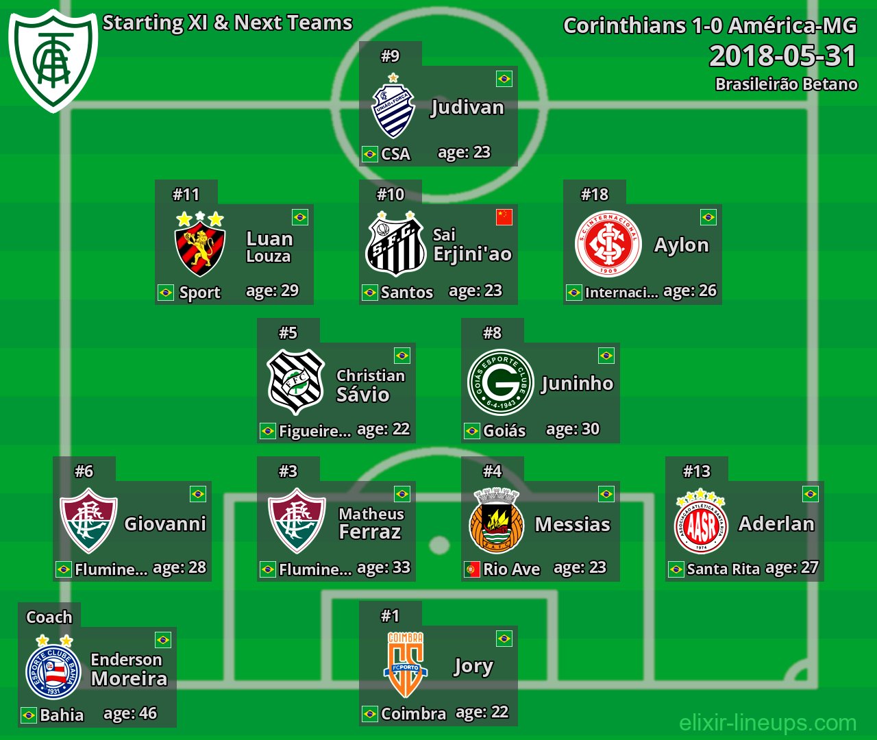 América-MG Starting XI & Next Teams 2018-05-31