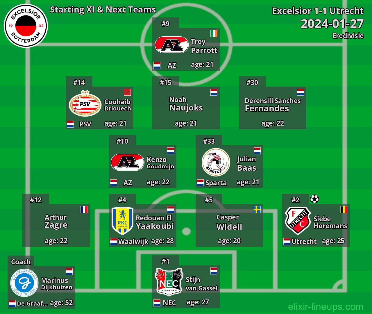 Excelsior Starting XI & Next Teams 2024-01-27