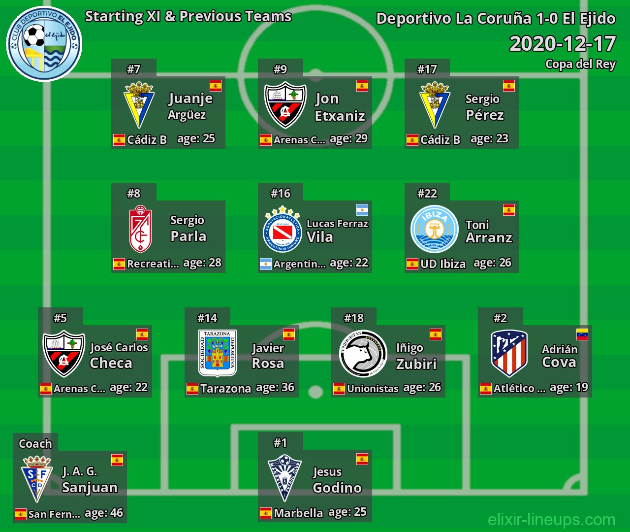 El Ejido Starting XI & Previous Teams 2020-12-17