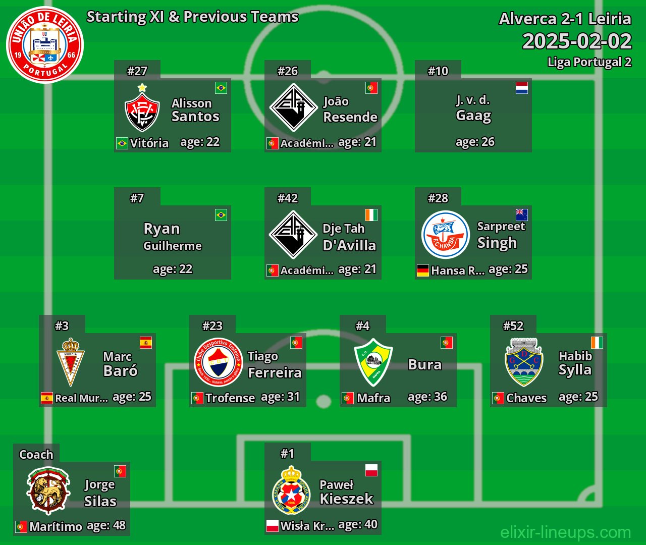 Leiria Starting XI & Previous Teams 2025-02-02