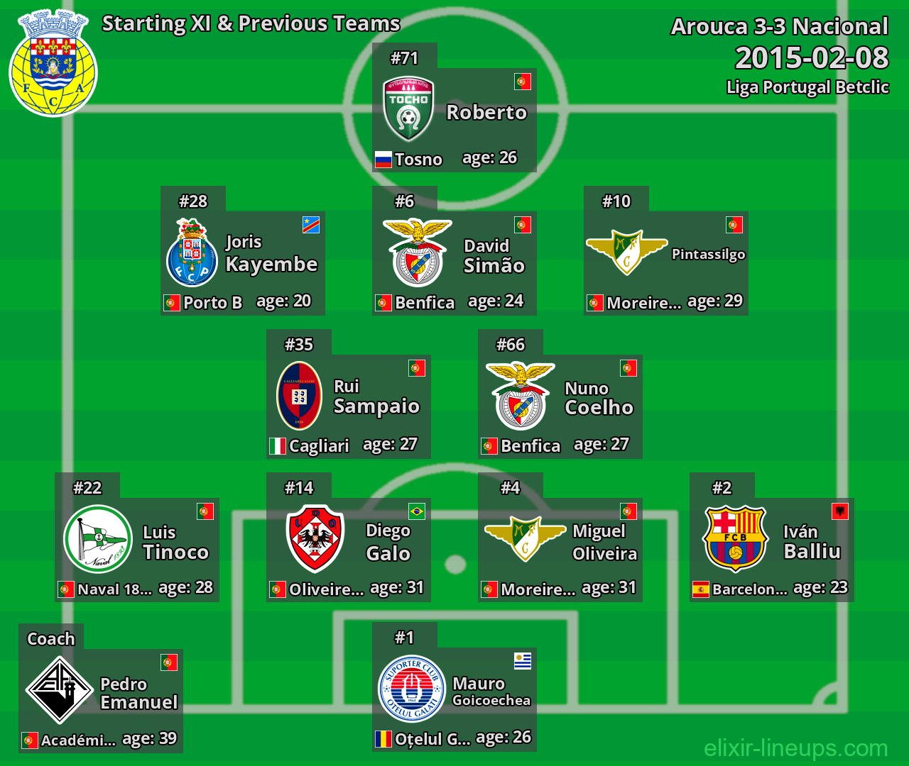 Arouca Starting XI & Previous Teams 2015-02-08