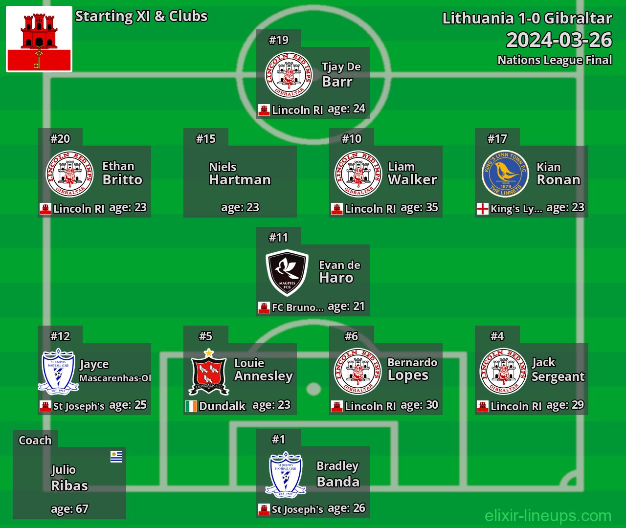 Gibraltar Starting XI 2024-03-26