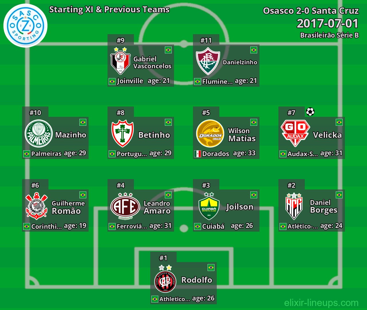 Oeste Starting XI & Previous Teams 2017-07-01