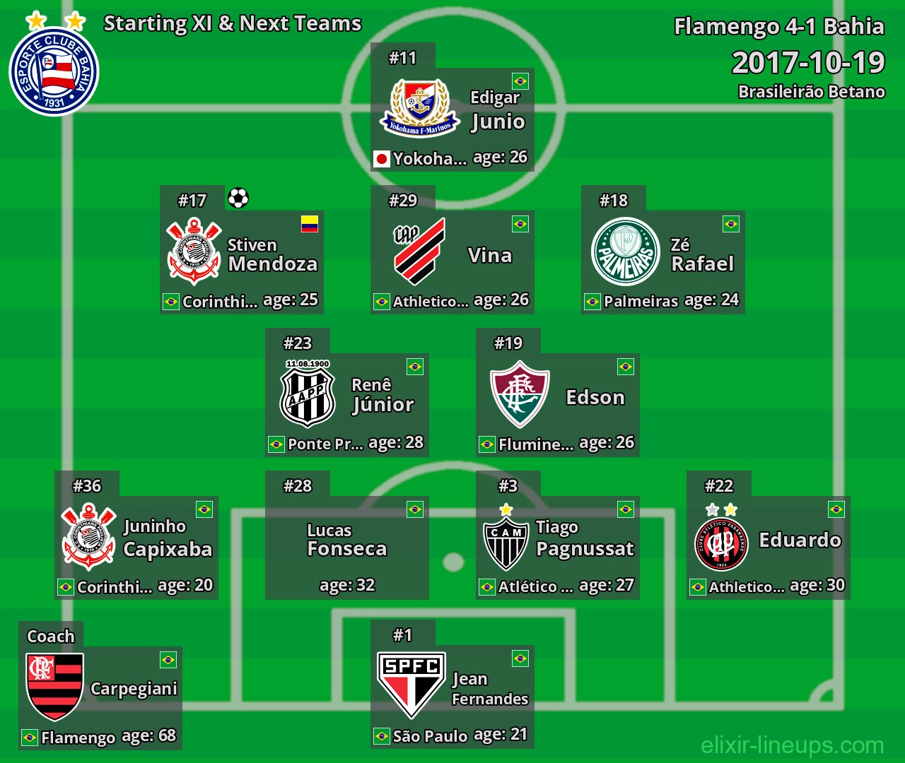 Bahia Starting XI & Next Teams 2017-10-19