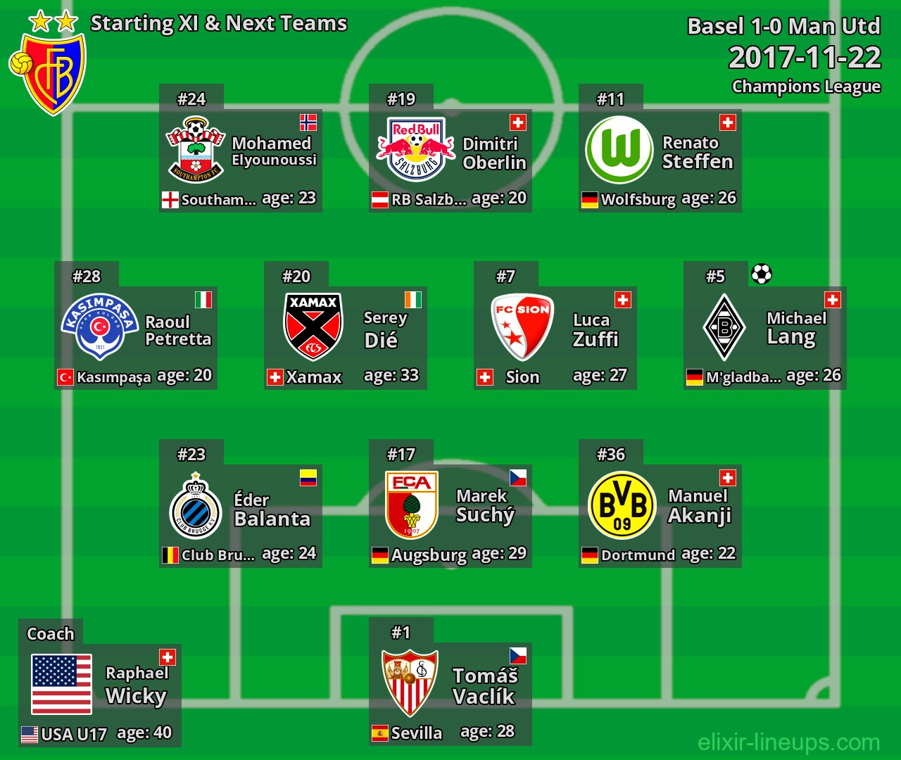 Basel Starting XI & Next Teams 2017-11-22