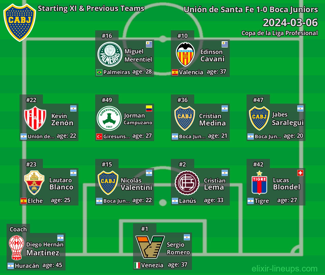 Boca Juniors Starting XI & Previous Teams 2024-03-06