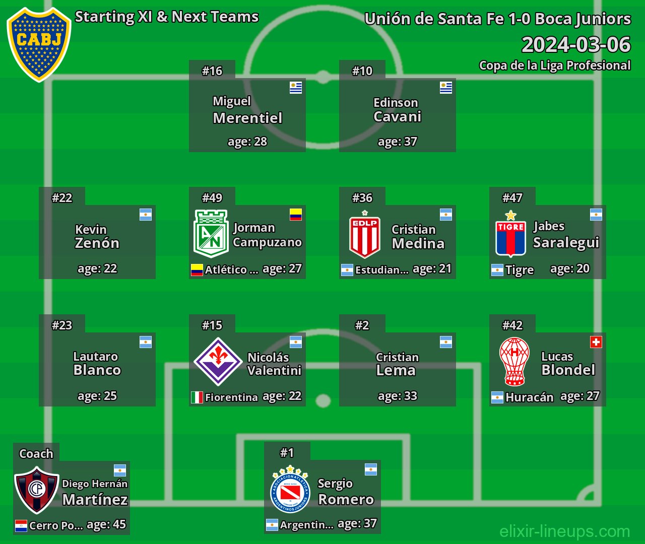 Boca Juniors Starting XI & Next Teams 2024-03-06