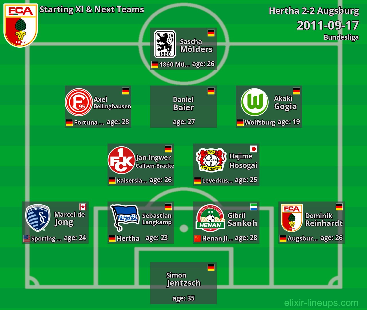 Augsburg Starting XI & Next Teams 2011-09-17