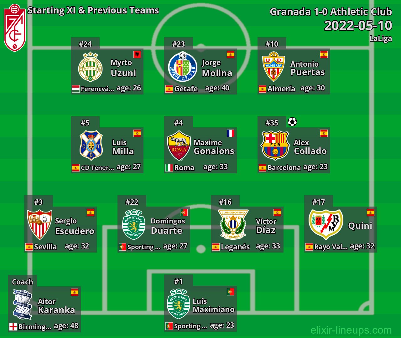 Granada Starting XI & Previous Teams 2022-05-10