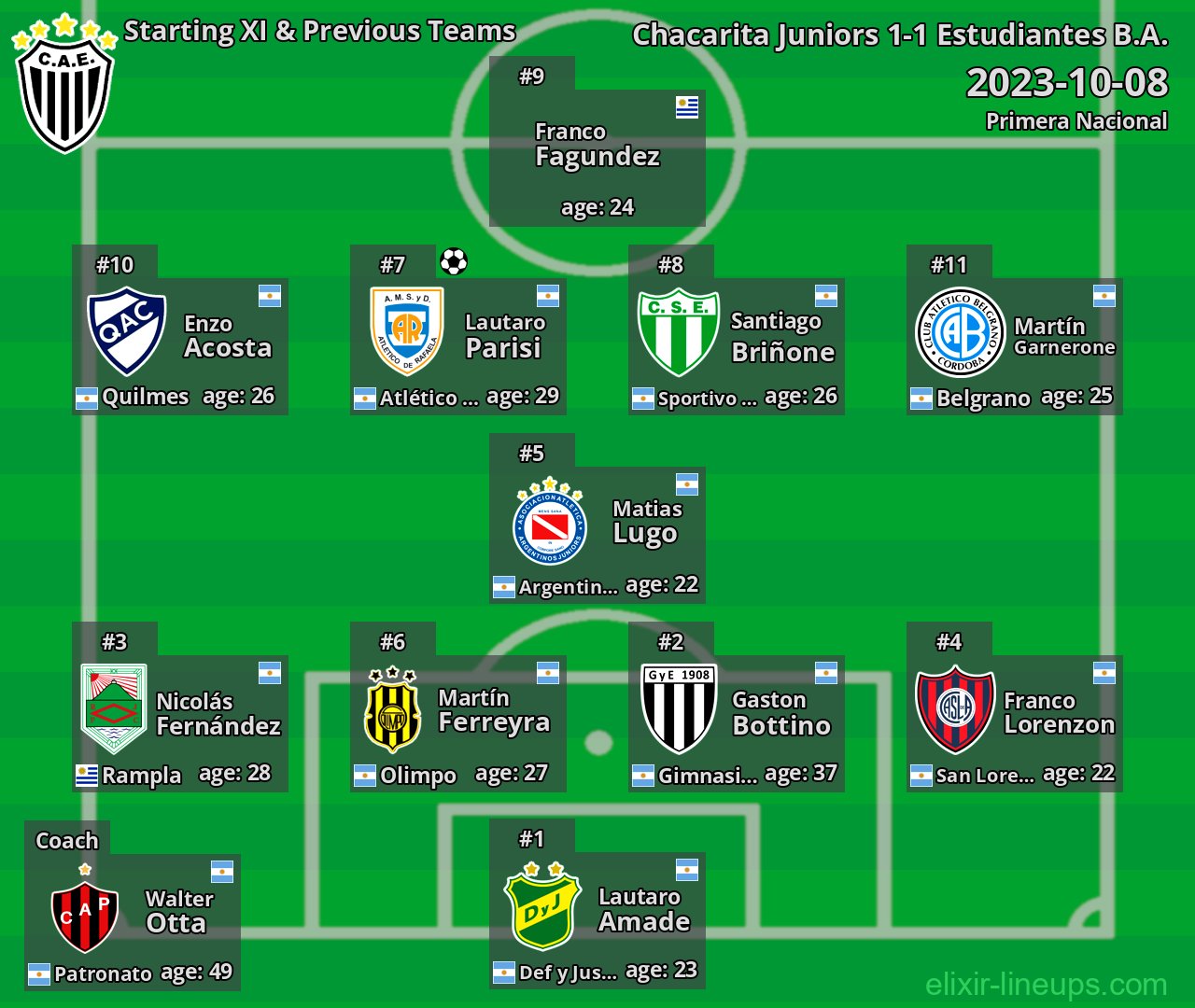 Estudiantes B.A. Starting XI & Previous Teams 2023-10-08