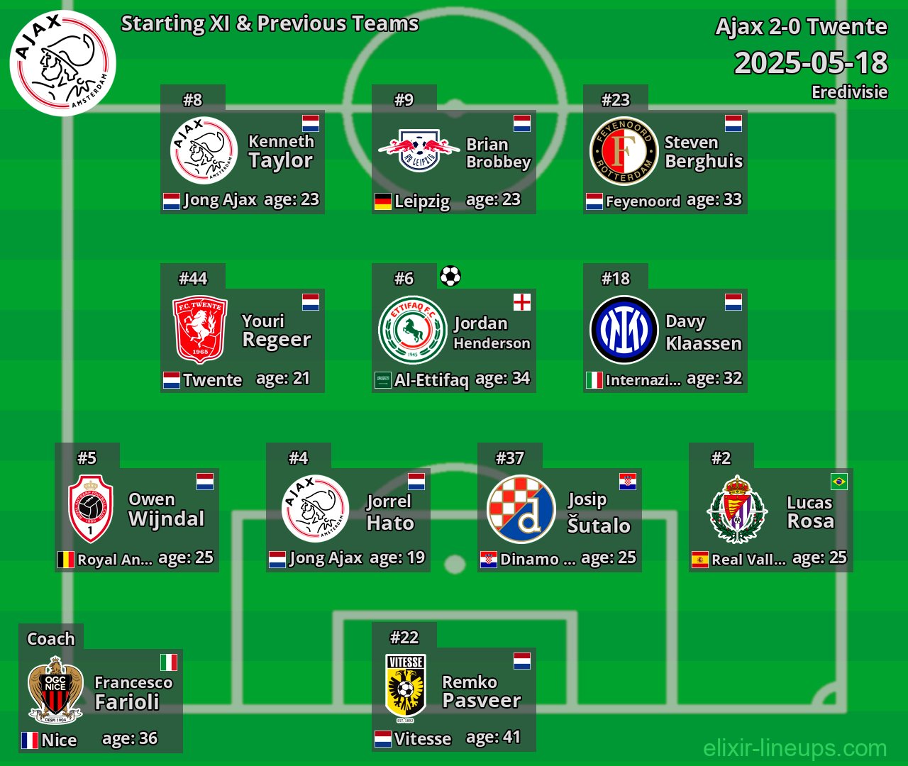 Ajax Starting XI & Previous Teams 2025-05-18
