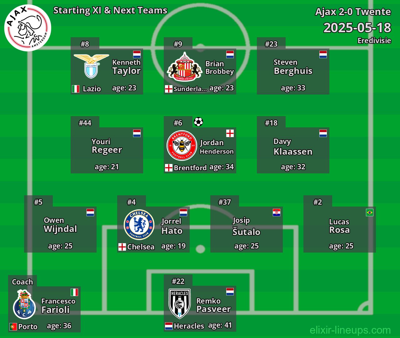 Ajax Starting XI & Next Teams 2025-05-18