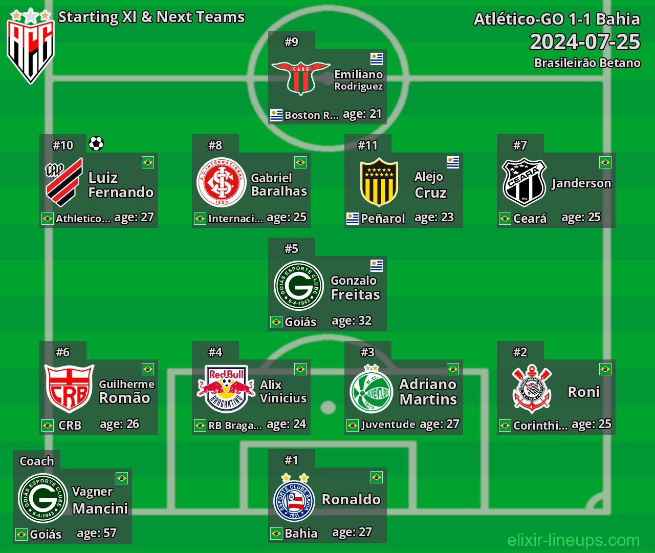 Atlético-GO Starting XI & Next Teams 2024-07-25