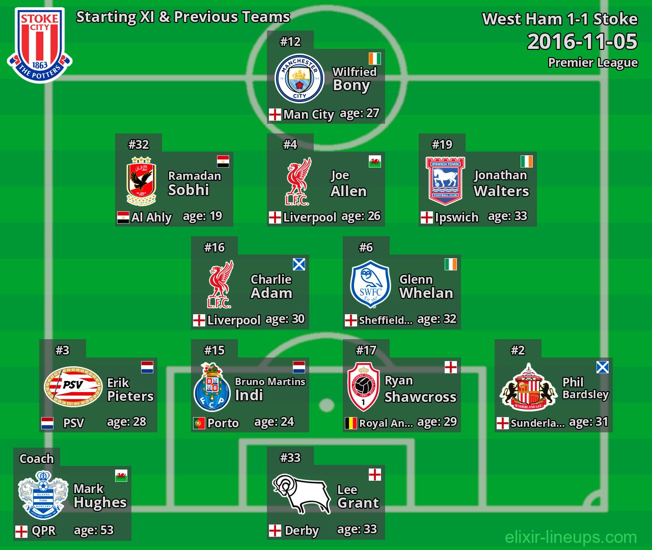 Stoke Starting XI & Previous Teams 2016-11-05
