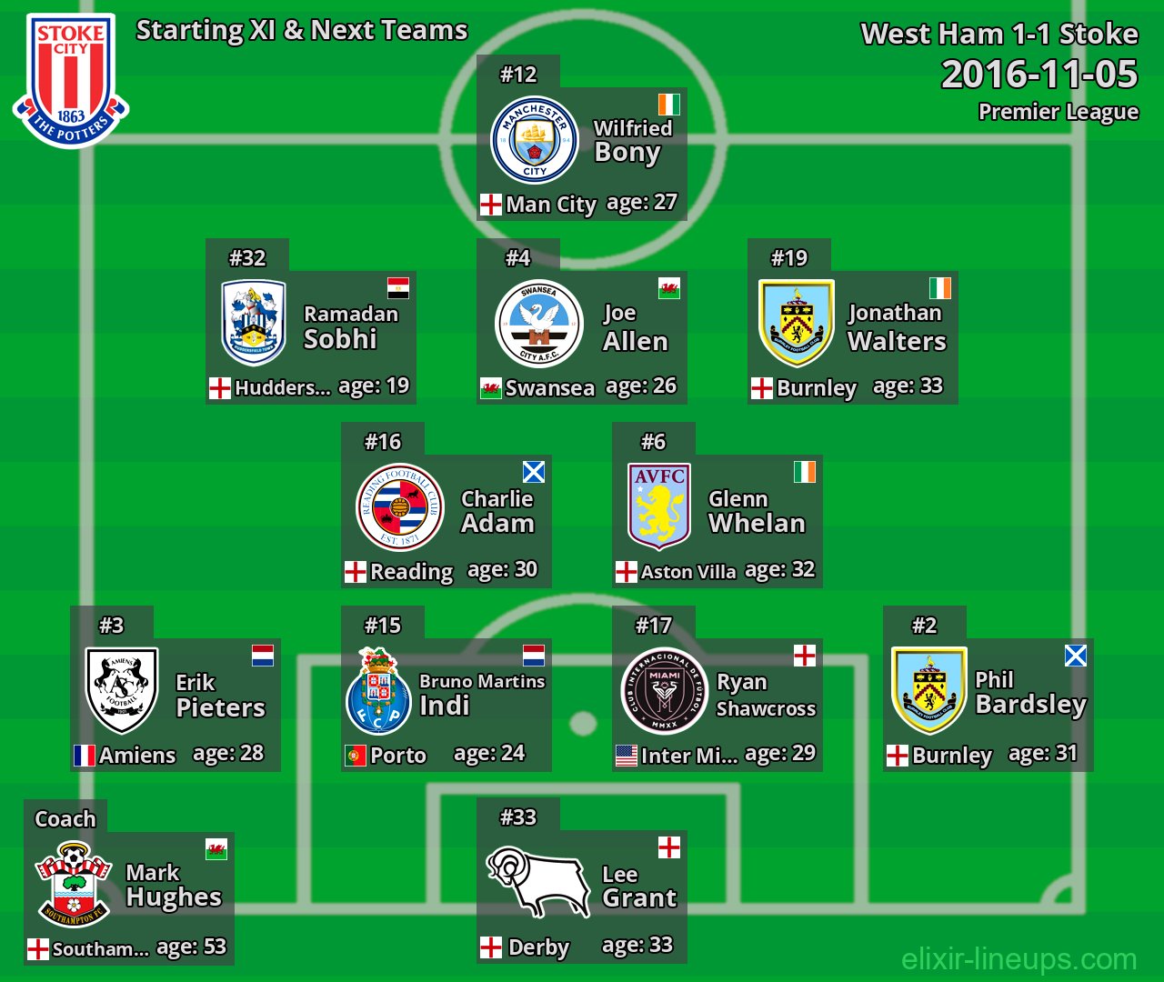 Stoke Starting XI & Next Teams 2016-11-05