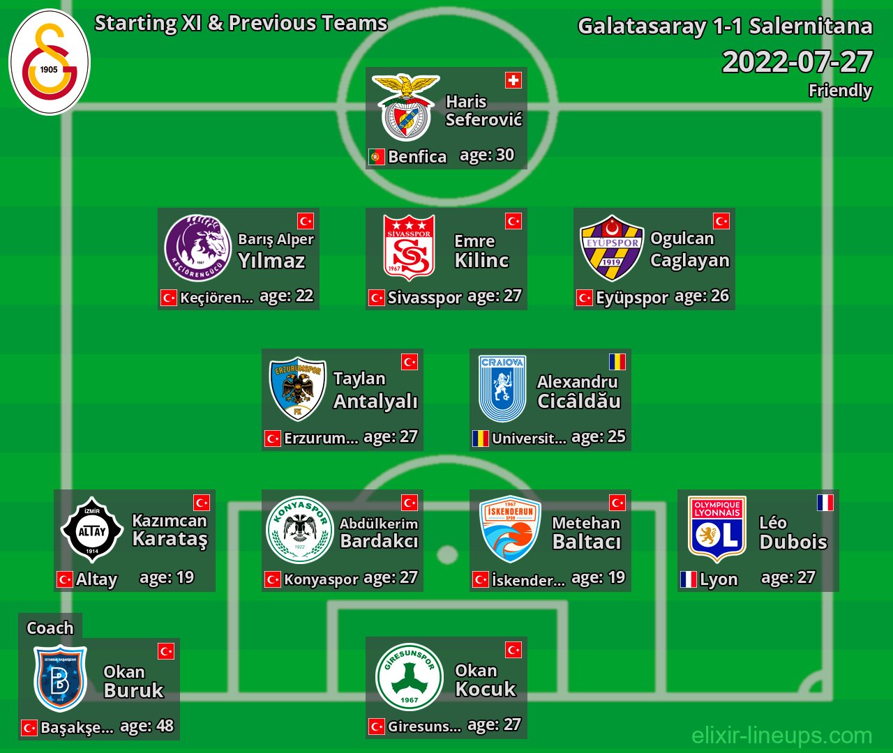 Galatasaray Starting XI & Previous Teams 2022-07-27