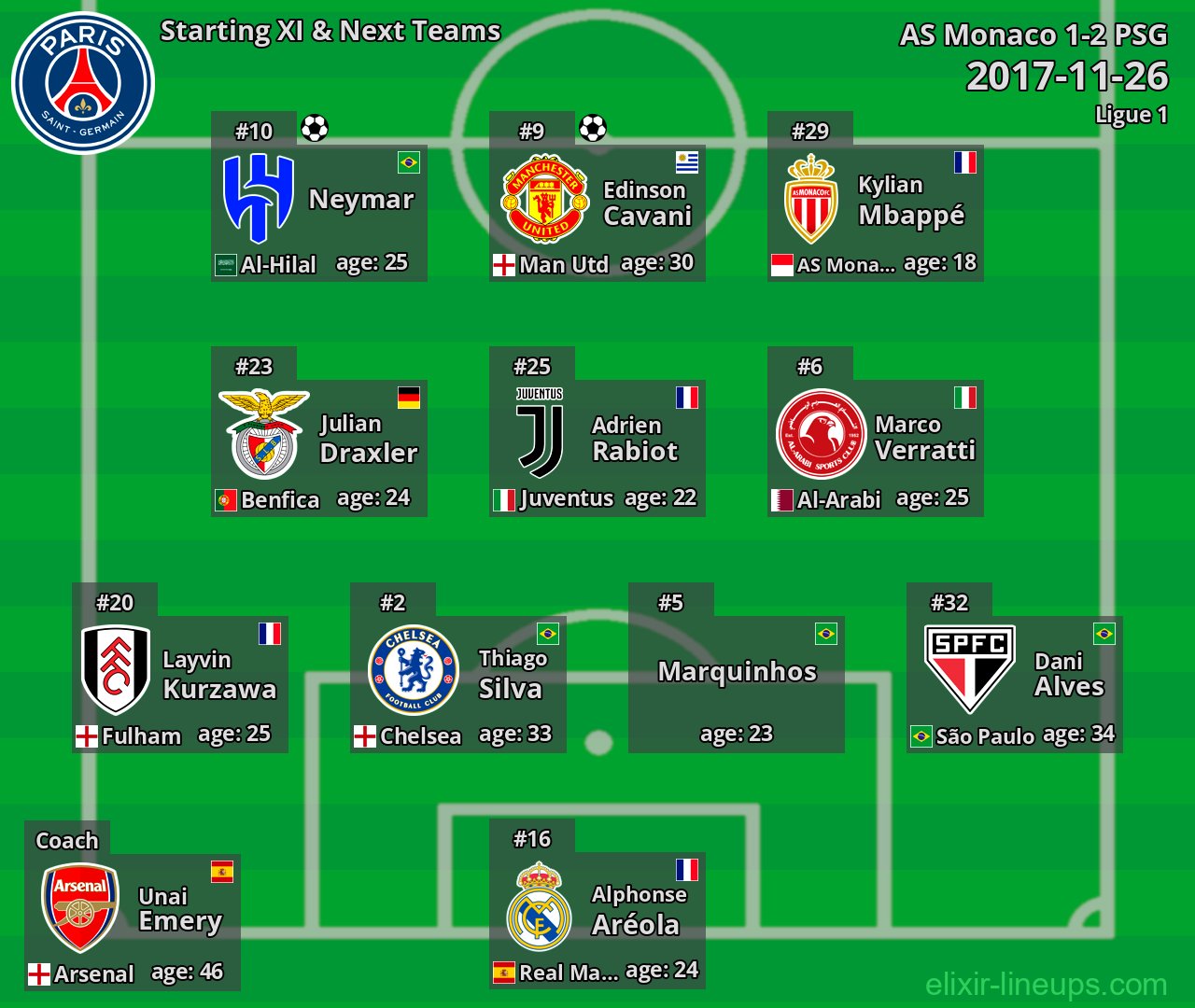 PSG Starting XI & Next Teams 2017-11-26