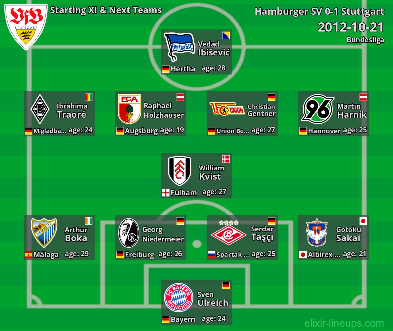 Stuttgart Starting XI & Next Teams 2012-10-21