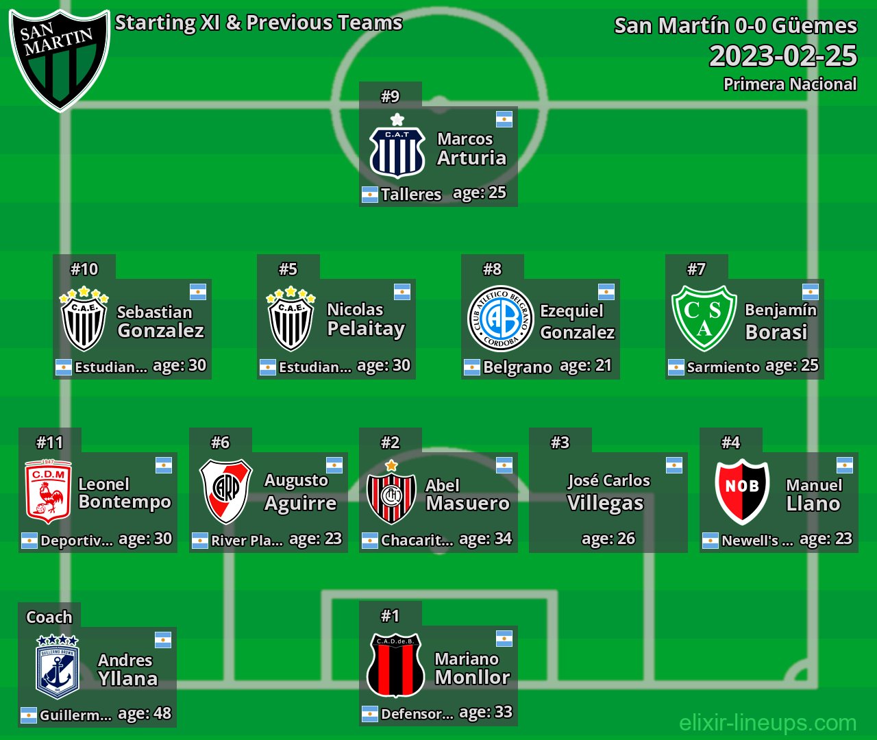 San Martín Starting XI & Previous Teams 2023-02-25