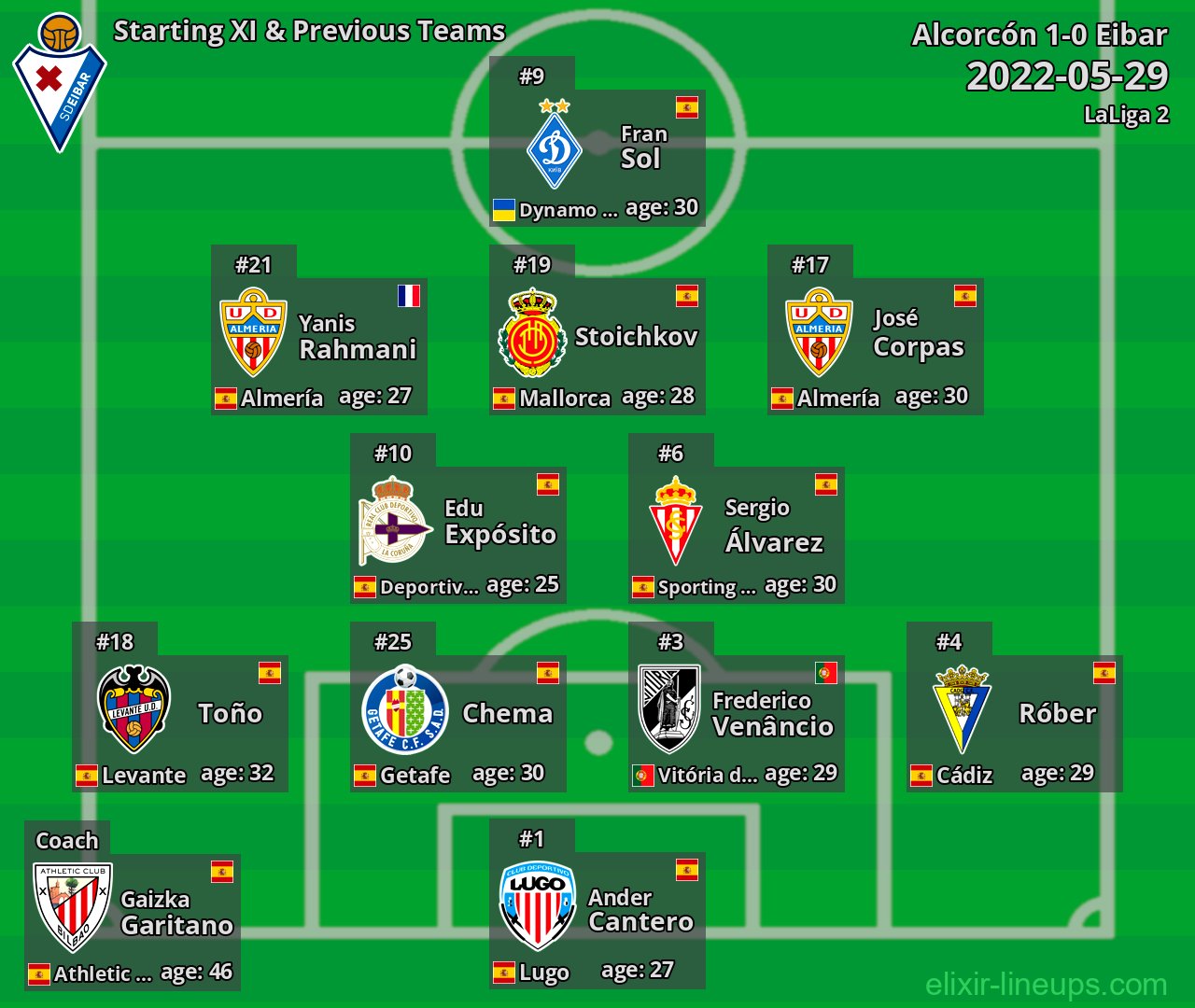 Eibar Starting XI & Previous Teams 2022-05-29