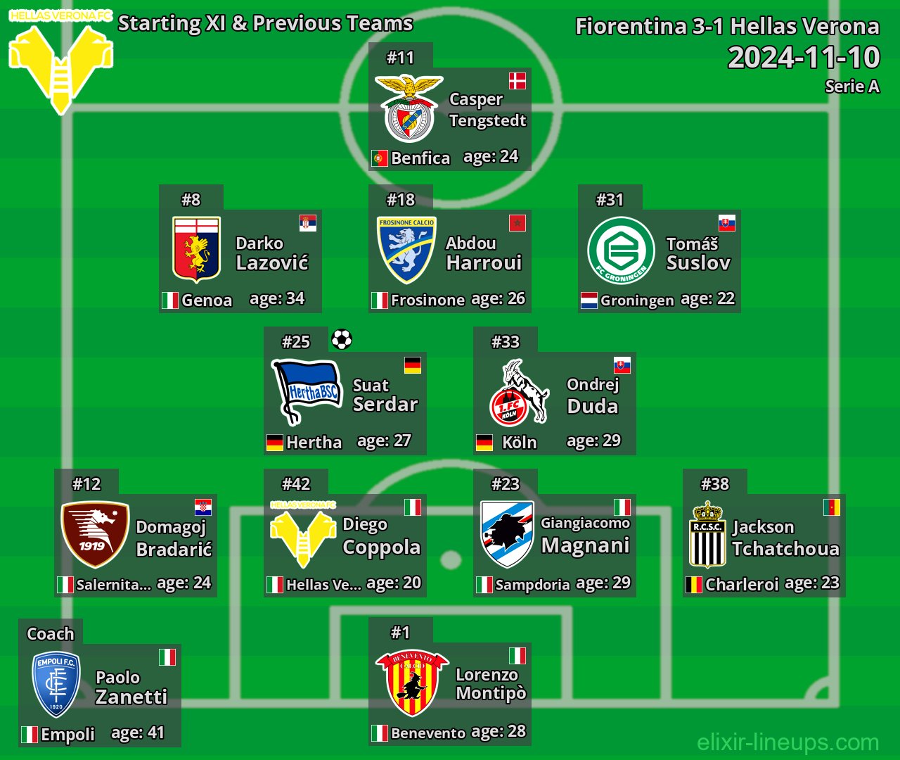 Hellas Verona Starting XI & Previous Teams 2024-11-10