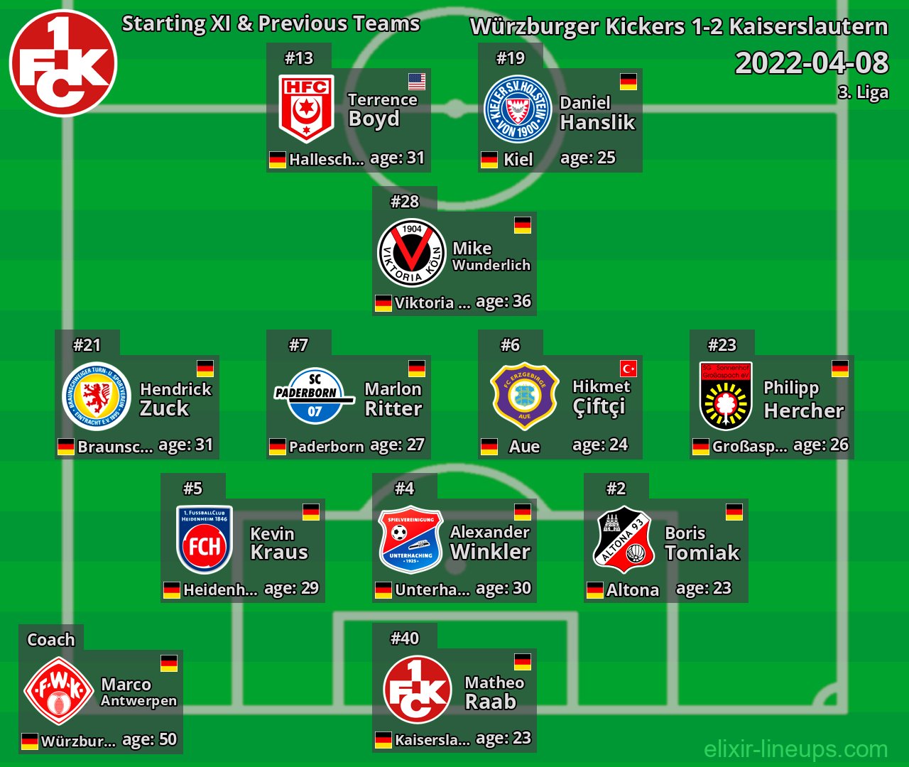 Kaiserslautern Starting XI & Previous Teams 2022-04-08