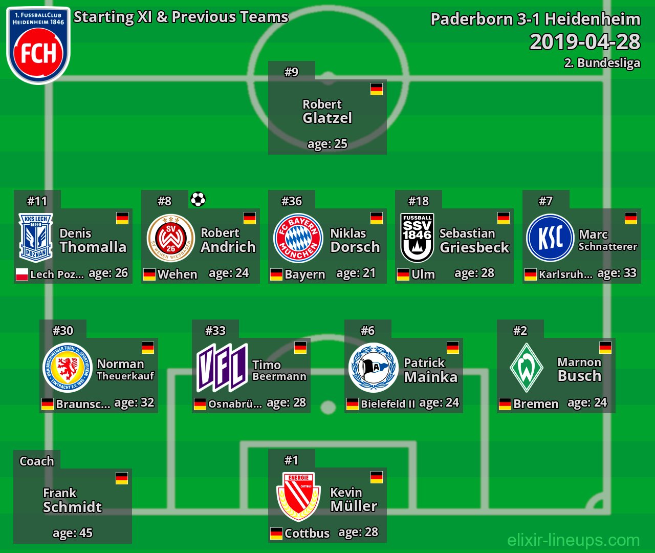 Heidenheim Starting XI & Previous Teams 2019-04-28