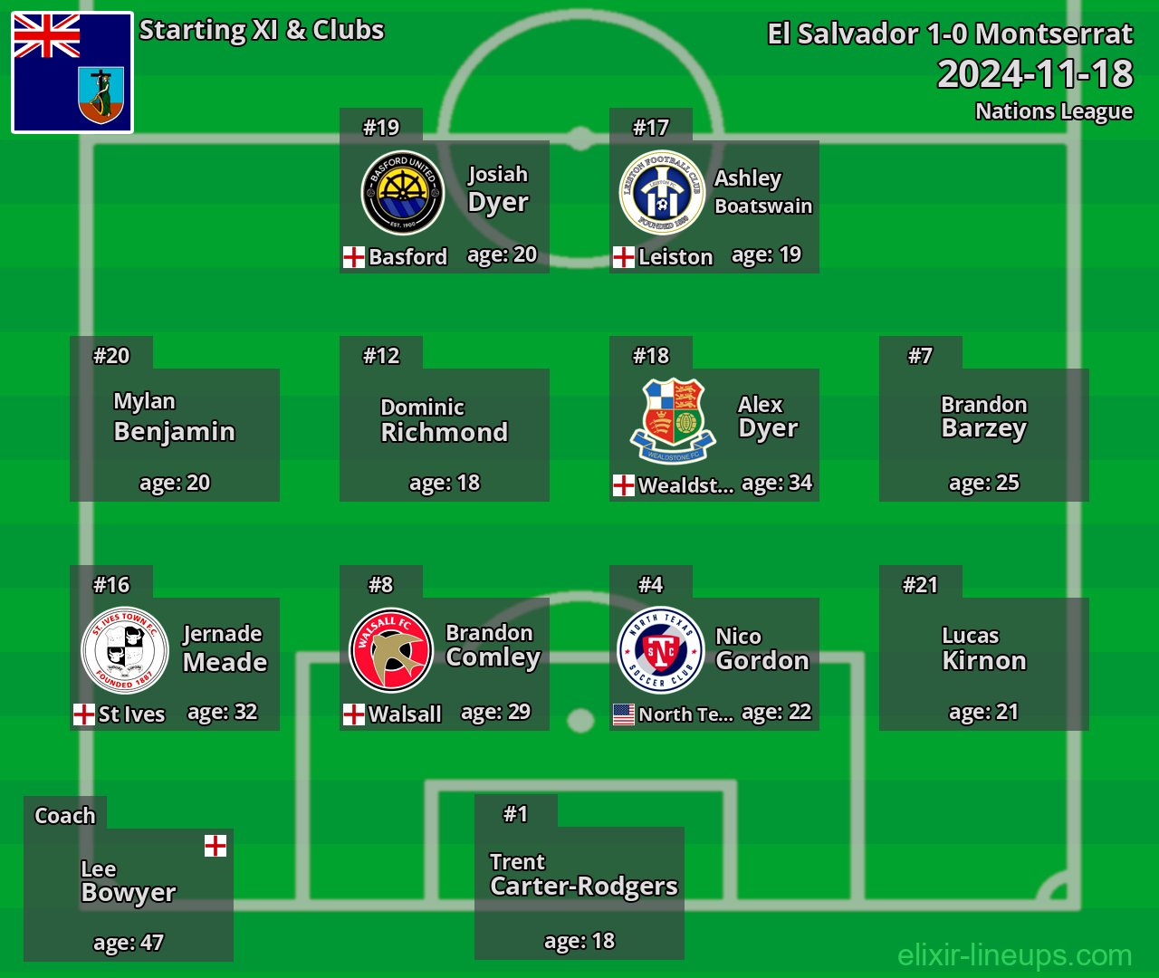 Montserrat Starting XI 2024-11-18