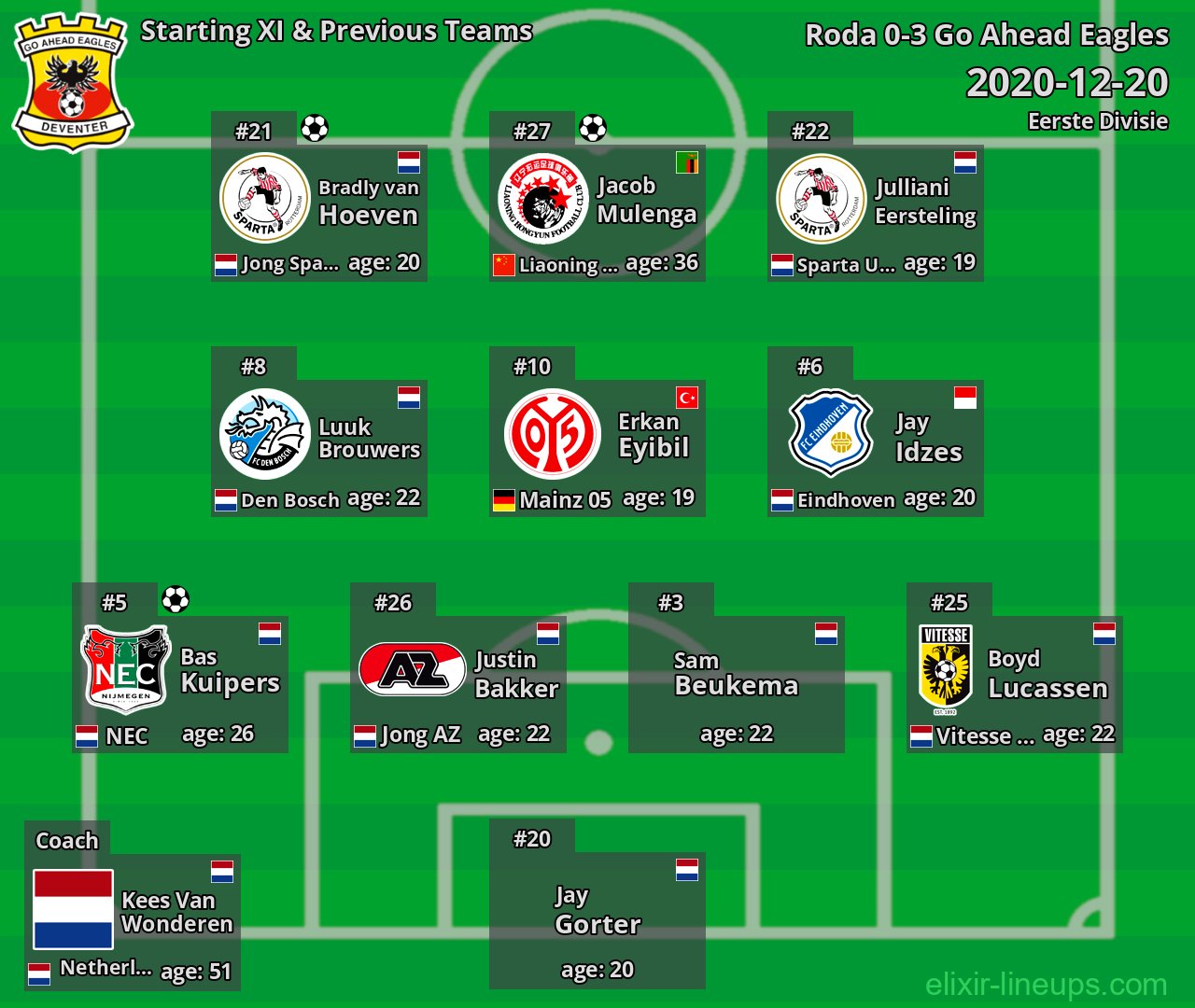 Go Ahead Eagles Starting XI & Previous Teams 2020-12-20