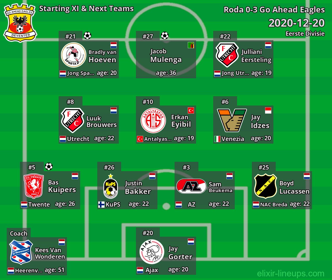 Go Ahead Eagles Starting XI & Next Teams 2020-12-20
