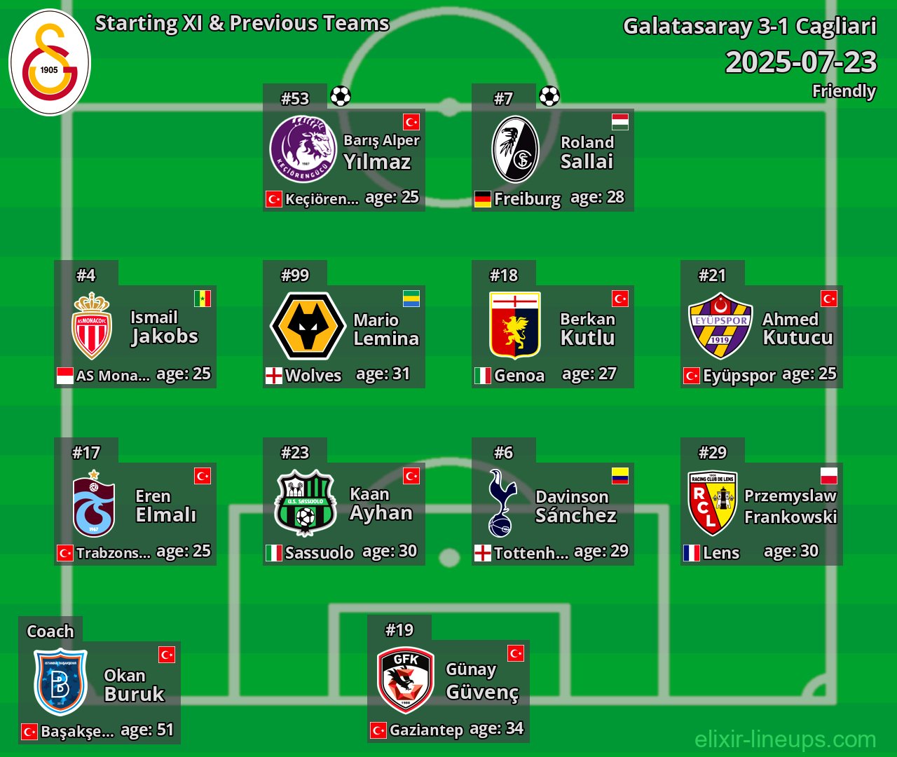 Galatasaray Starting XI & Previous Teams 2025-07-23