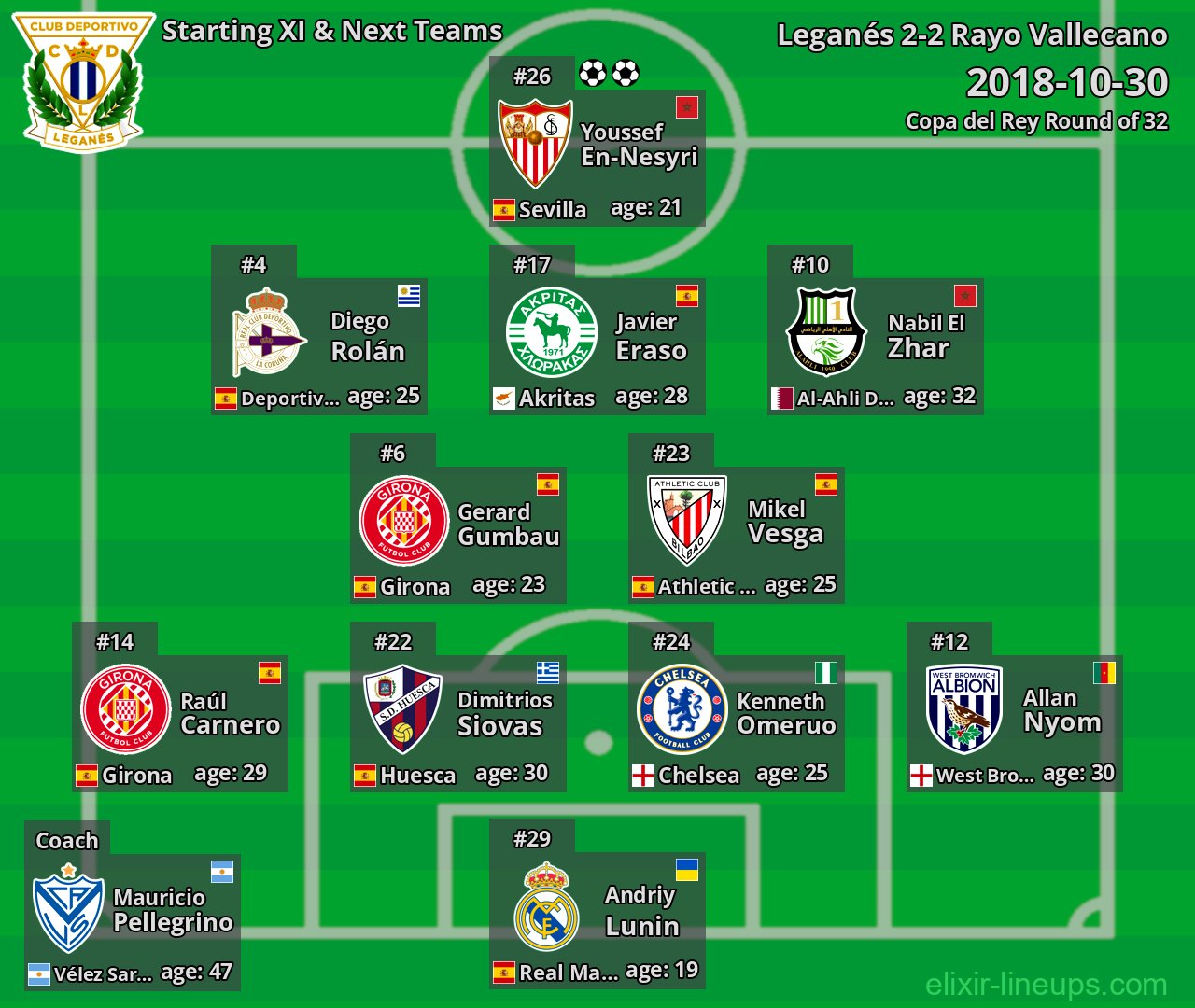 Leganés Starting XI & Next Teams 2018-10-30