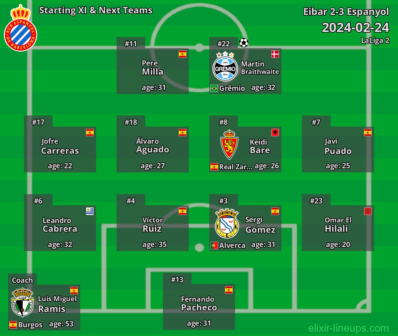 Espanyol Starting XI & Next Teams 2024-02-24