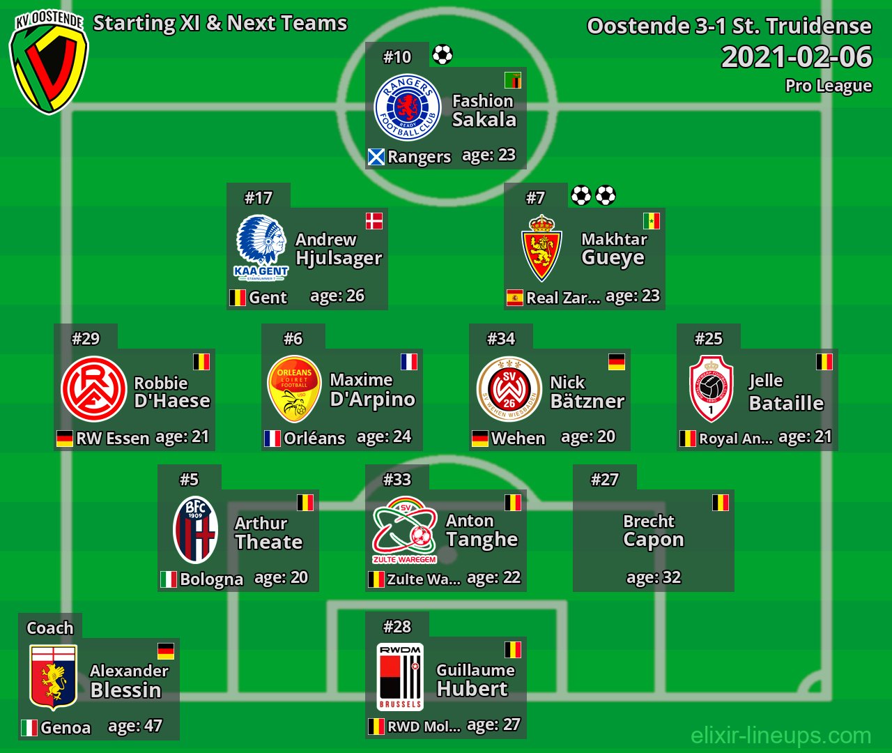 Oostende Starting XI & Next Teams 2021-02-06