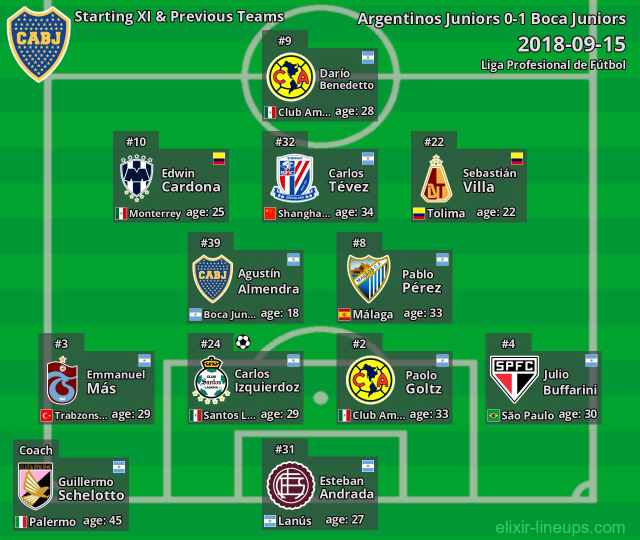 Boca Juniors Starting XI & Previous Teams 2018-09-15