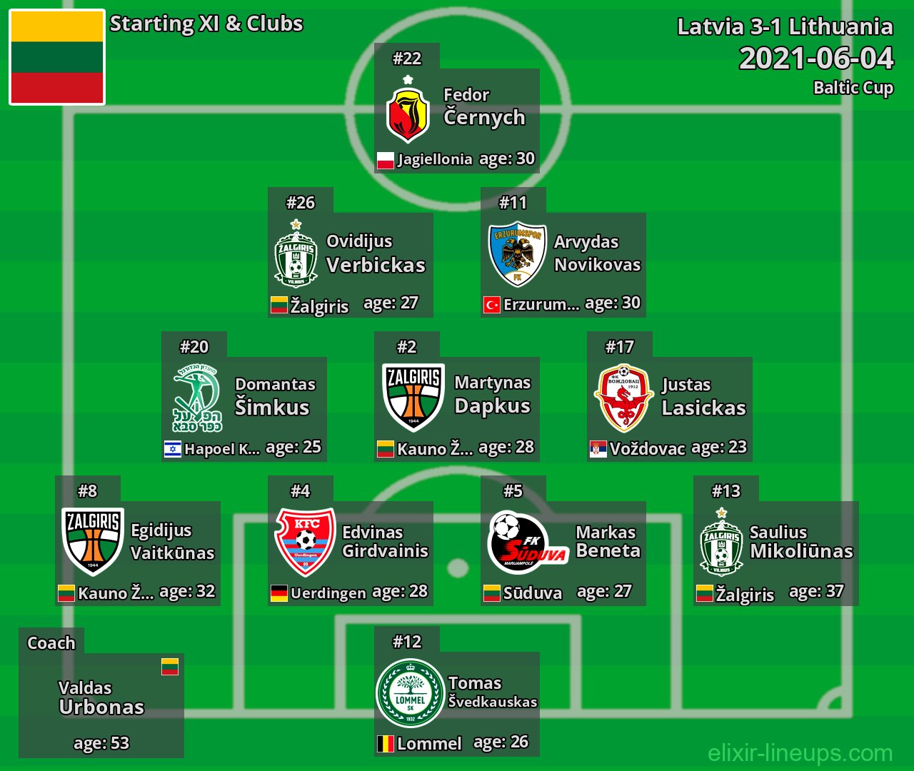 Lithuania Starting XI 2021-06-04