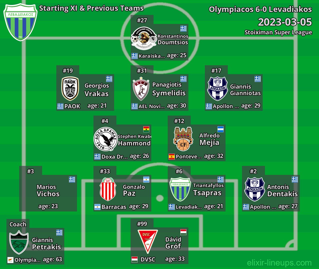 Levadiakos Starting XI & Previous Teams 2023-03-05