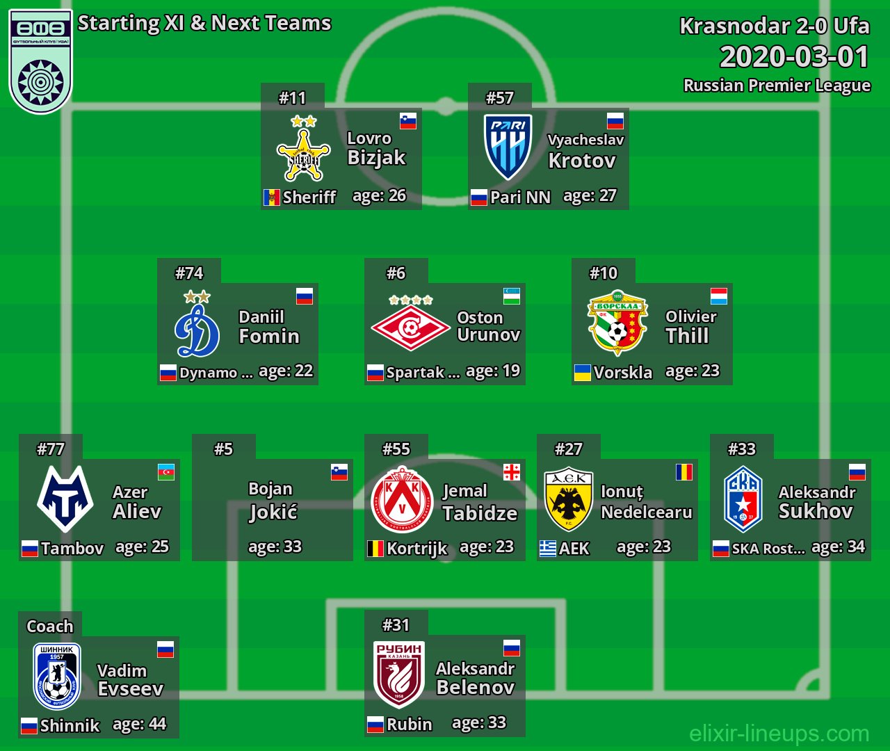 Ufa Starting XI & Next Teams 2020-03-01