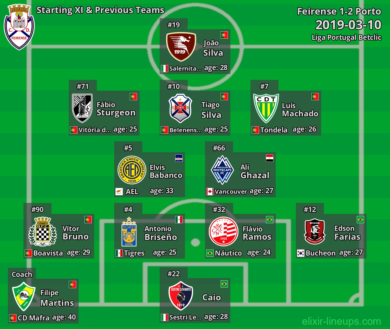 Feirense Starting XI & Previous Teams 2019-03-10